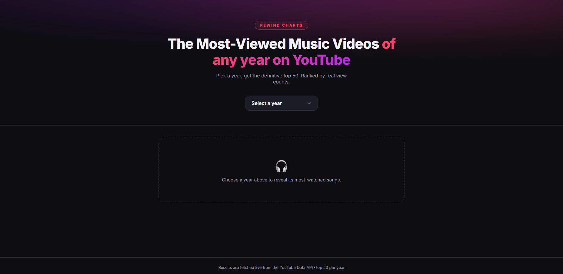 YouTube Music Analyzer interface showing its year selector and video results area